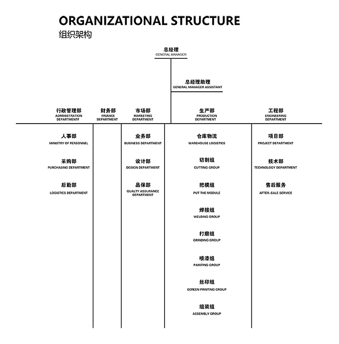 組織架構(gòu)_畫(huà)板-1.jpg